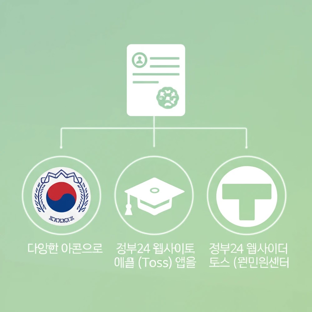 본론1(h3가 3개 있는 상태) 이미지 1