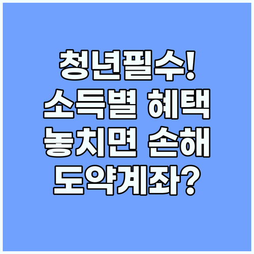 소득별 맞춤 혜택, 청년도약계좌 파헤치기