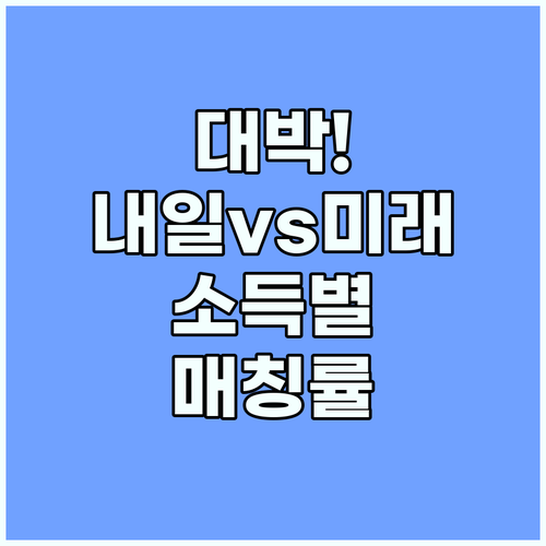 청년내일저축계좌와 청년미래적금 차이점 소득 기준별 선택법과 매칭 비율 비교