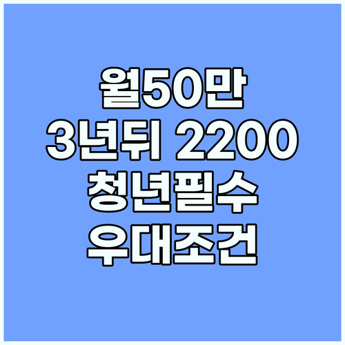 월 50만원 넣고 3년 뒤 2,200만원 받는 청년미래적금 우대형 조건 확인