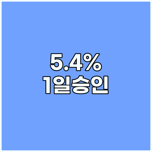 JB우리캐피탈 신차 할부 금리 최저 연 5.4% 비대면 승인 1~2일 내 완료