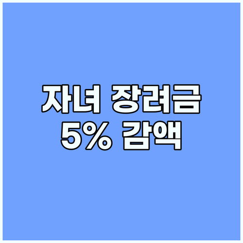 근로 자녀 장려금: 신청 기간 놓치면 5% 감액! 서두르세요