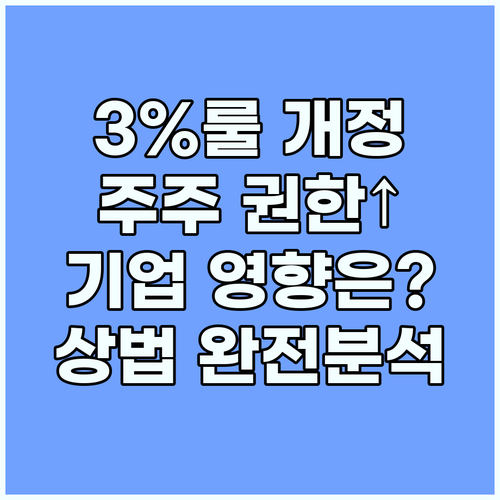 상법개정 3%룰, 주주 권한 강화가 기업에 미치는 영향