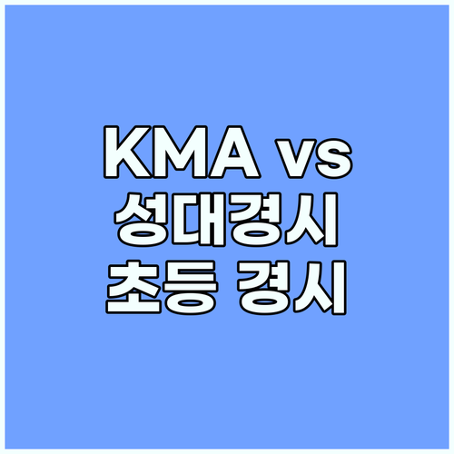 KMA vs 성대경시: 초등 수학 경시대회, 우리 아이에게 맞는 선택은?